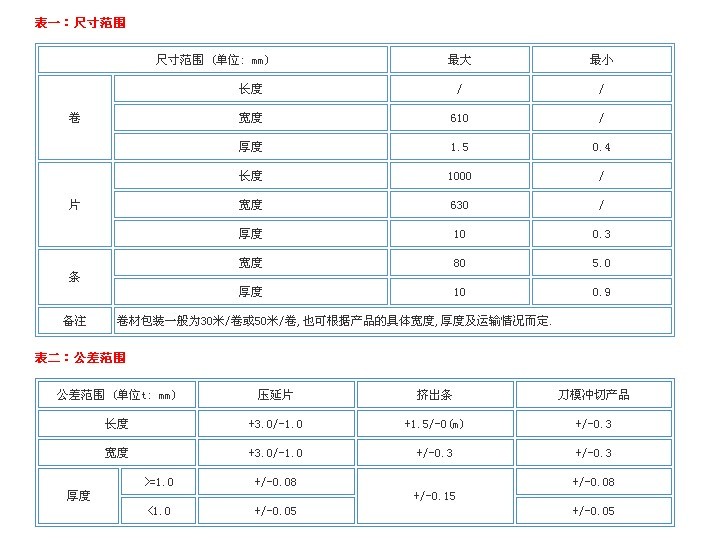尺寸范圍及公差